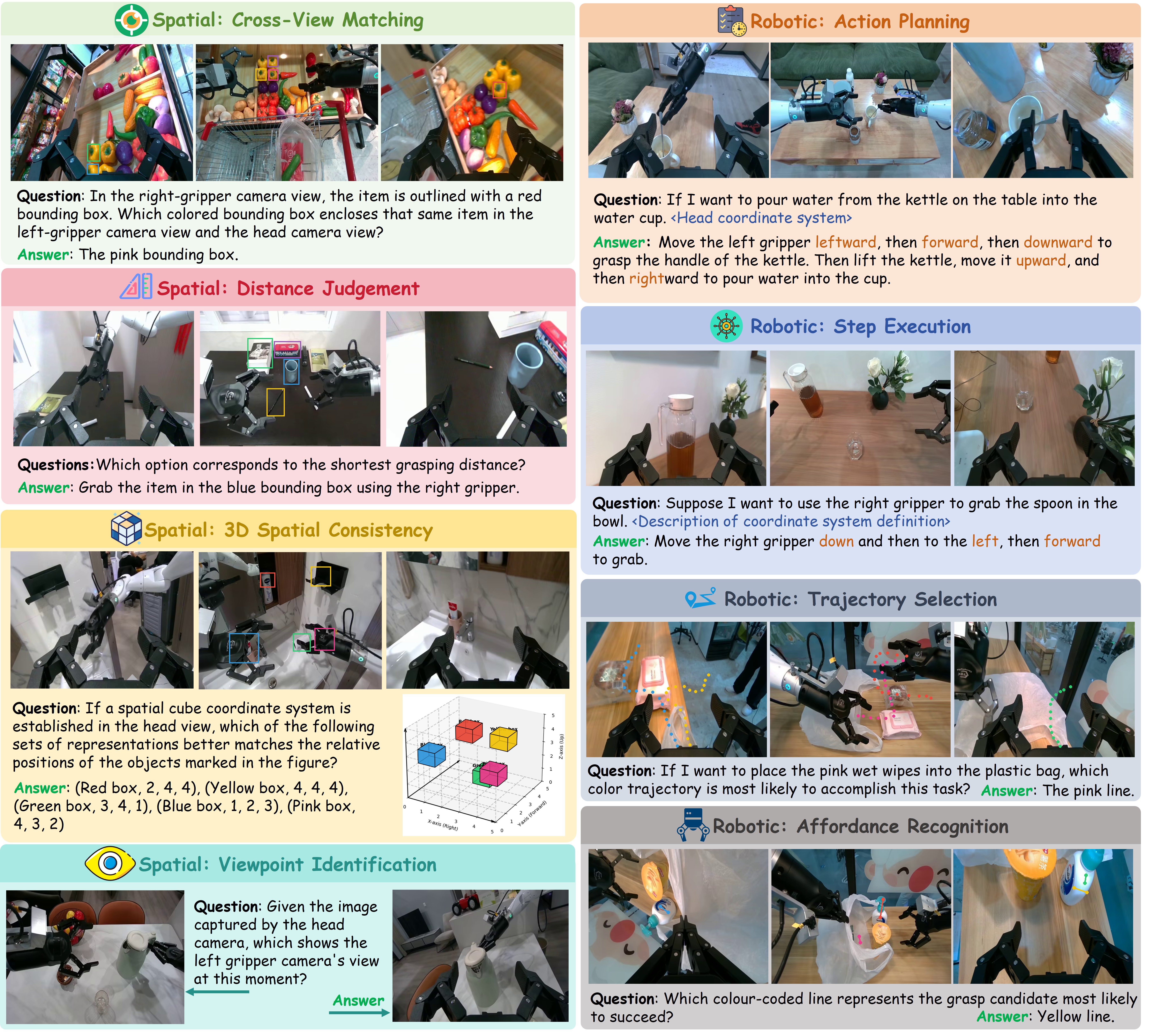 Figure 1: Representative multi-view QA instances from MV-RoboBench