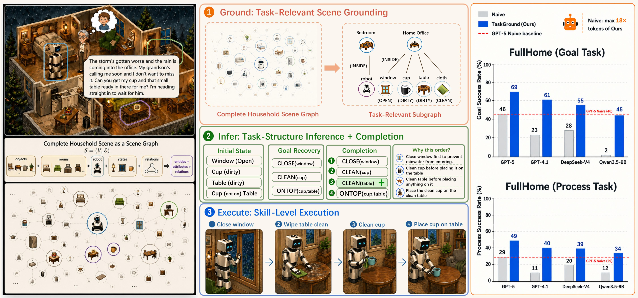 TaskGround overview